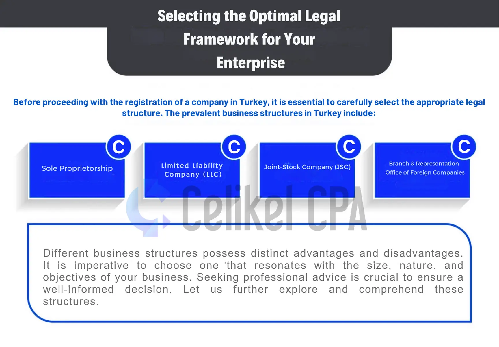 Choosing The Right Legal Structure For Your Business