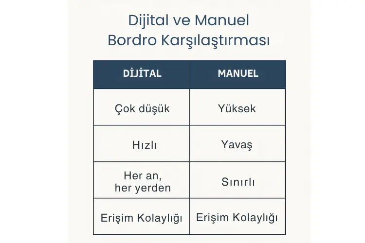 Dijital bordro sistemleri ile manuel bordro yöntemlerinin karşılaştırması.